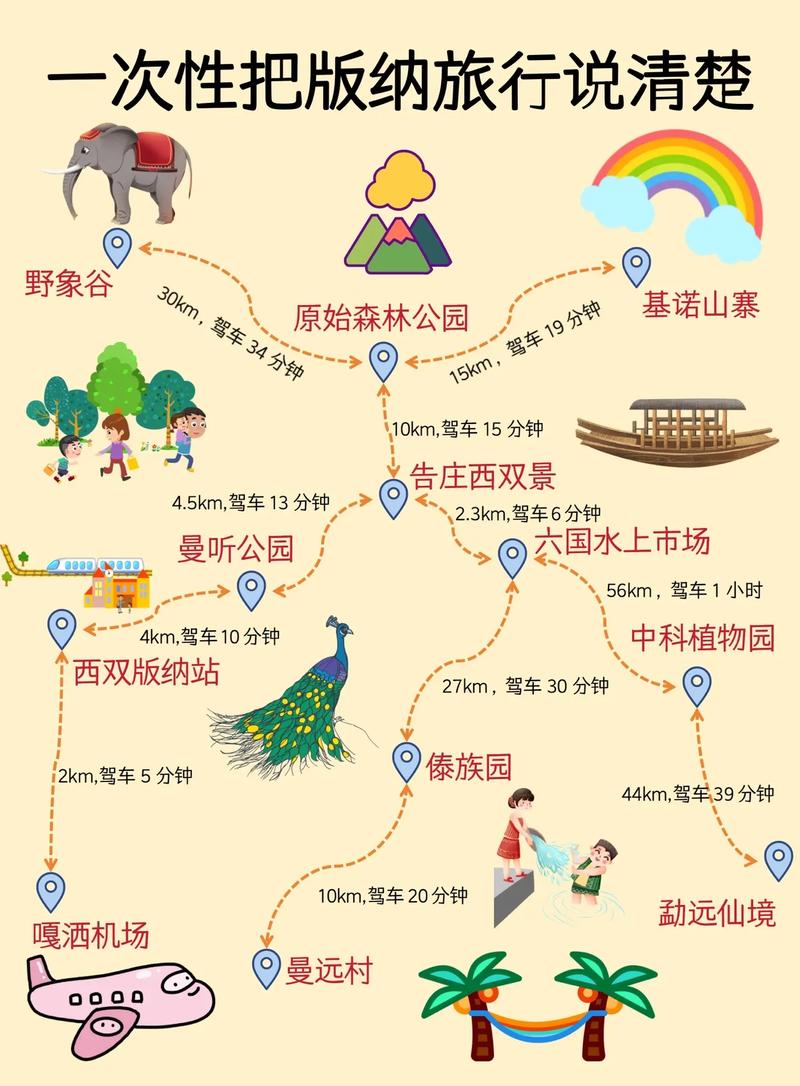 厦门到西双版纳怎么玩最省心?-第1张图片-星月文旅 厦门到西双版纳怎么玩最省心?-第1张图片-星月文旅