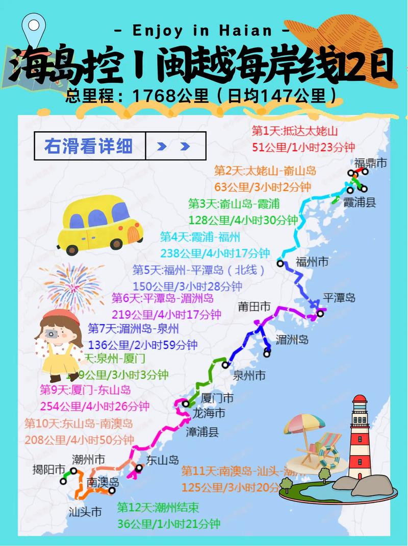 福建广东自驾游路线怎么选？-第3张图片-星月文旅