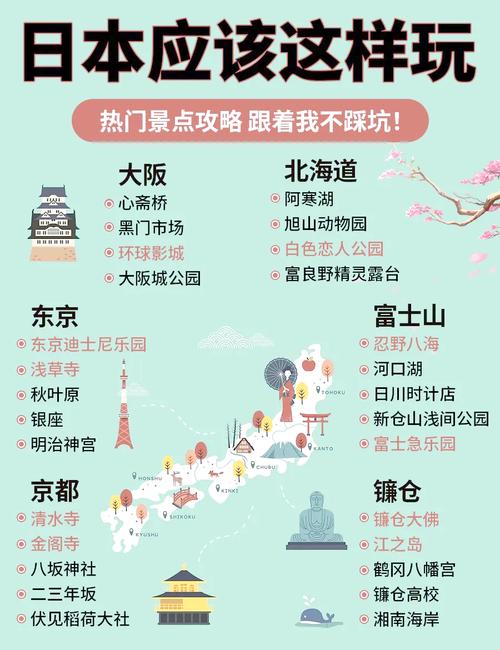 日本哪些旅游景点最值得一去？-第2张图片-星月文旅