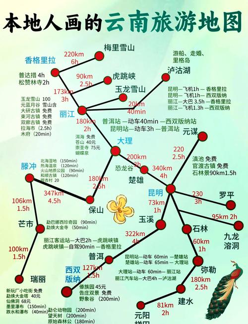成都云南自驾游最佳路线怎么规划？-第3张图片-星月文旅