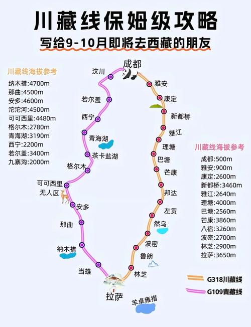 318川藏线自驾游攻略-第1张图片-星月文旅 318川藏线自驾游攻略-第1张图片-星月文旅