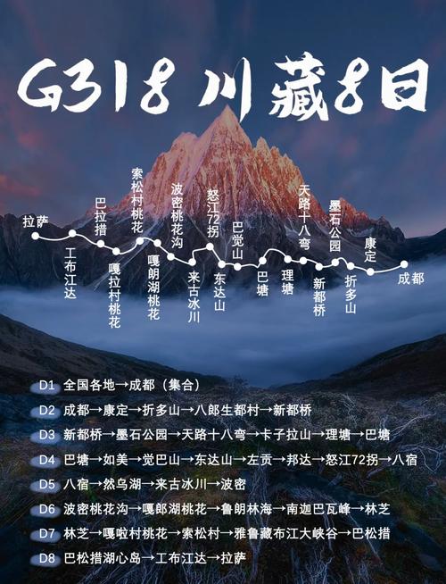 318川藏线自驾游攻略-第2张图片-星月文旅 318川藏线自驾游攻略-第2张图片-星月文旅