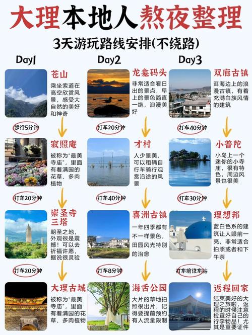 自驾游攻略APP哪个好用？-第3张图片-星月文旅