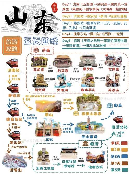山东省内2天自驾游路线-第3张图片-星月文旅