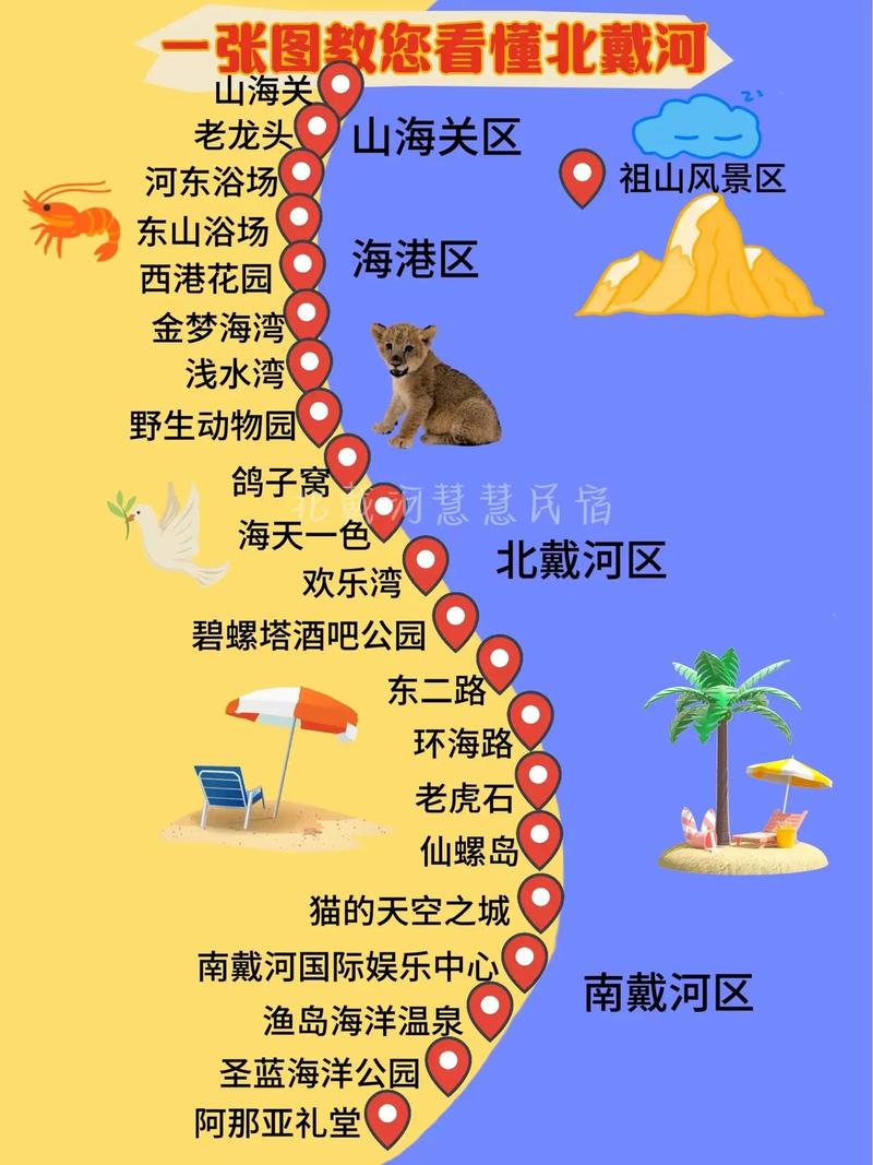 哈尔滨到北戴河旅游攻略-第1张图片-星月文旅 哈尔滨到北戴河旅游攻略-第1张图片-星月文旅