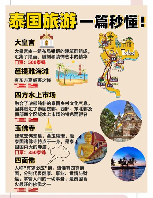泰国旅游景点介绍ppt-第2张图片-星月文旅