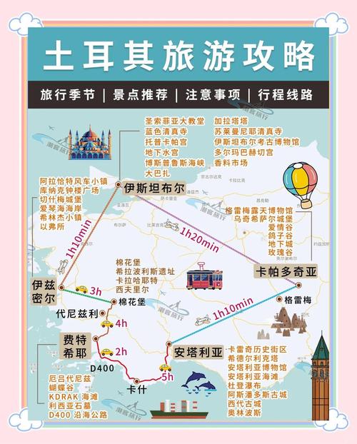 2025土耳其旅游怎么玩？必去景点有哪些？-第1张图片-星月文旅