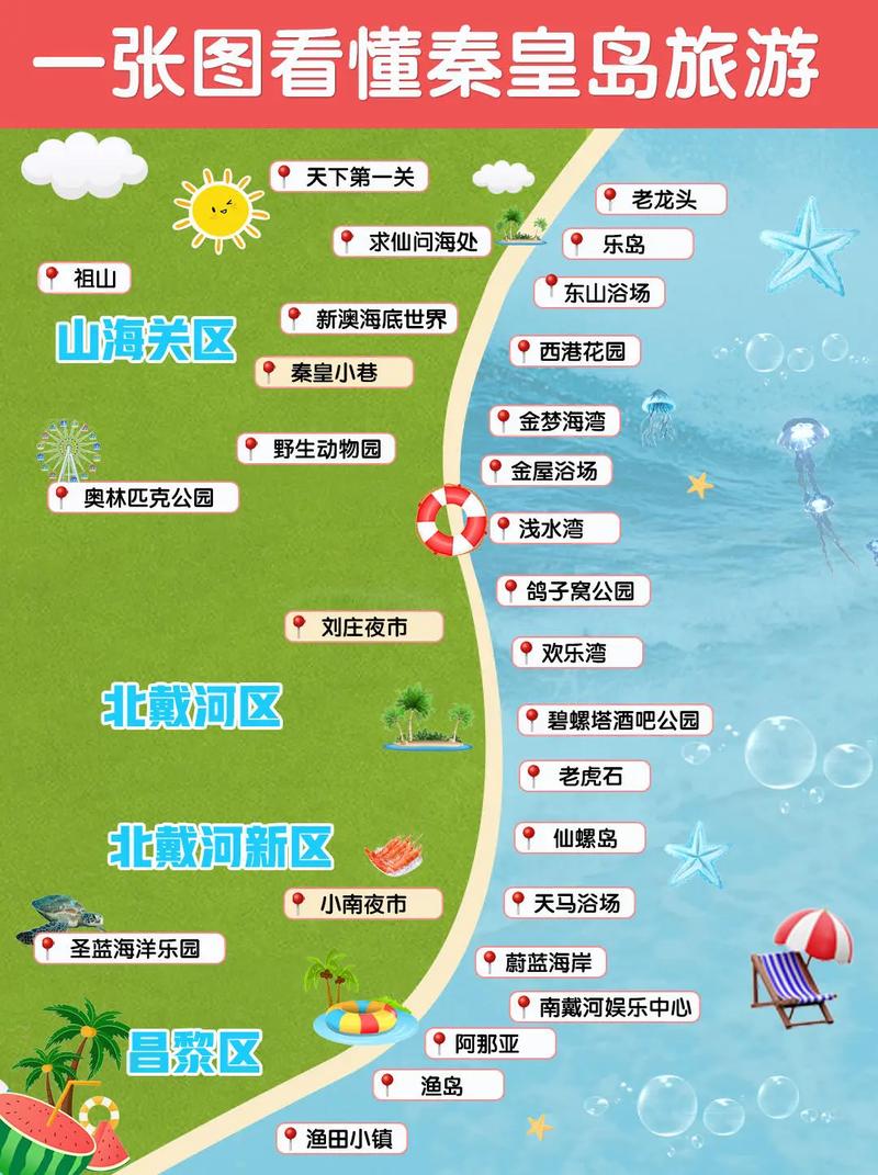 2025秦皇岛旅游怎么玩？有哪些必打卡景点？-第1张图片-星月文旅