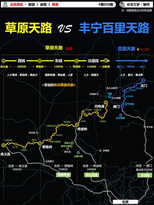 草原自驾游路线有哪些推荐？-第3张图片-星月文旅