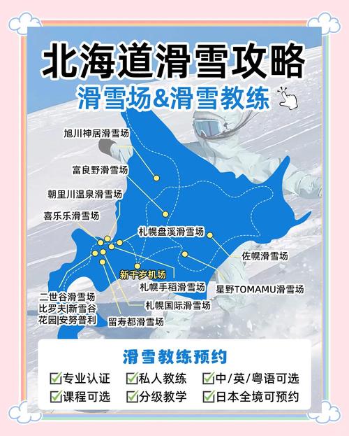 北海道滑雪怎么选？攻略有哪些必看？-第2张图片-星月文旅