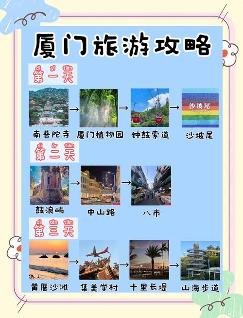 厦门鼓浪屿自助旅游攻略-第3张图片-星月文旅