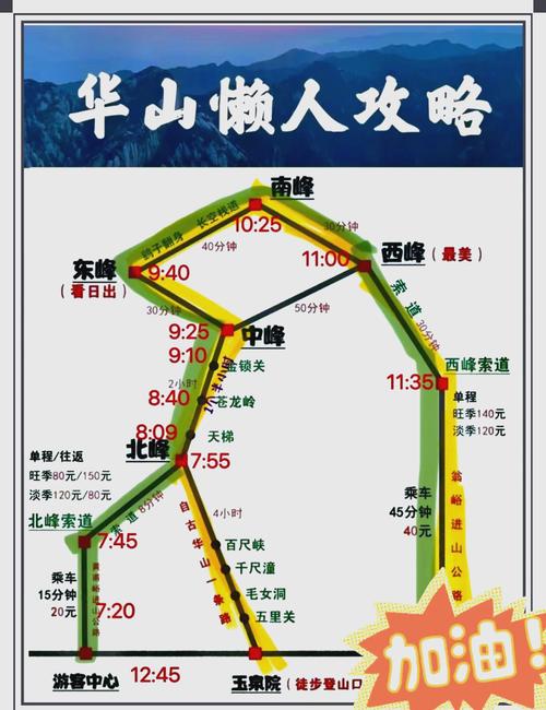 从三门峡到华山自驾游-第1张图片-星月文旅
