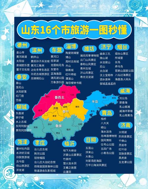 山东的省份旅游景点大全-第1张图片-星月文旅 山东的省份旅游景点大全-第1张图片-星月文旅