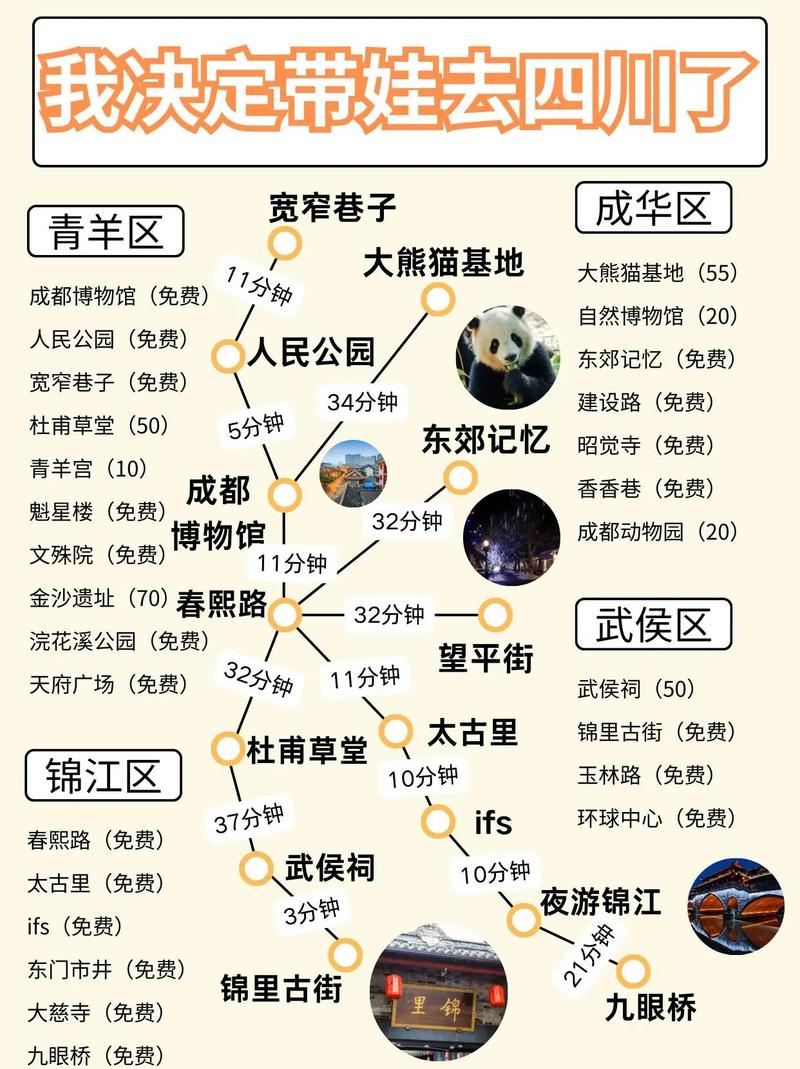 四川带孩子三日自驾游路线怎么安排？-第1张图片-星月文旅