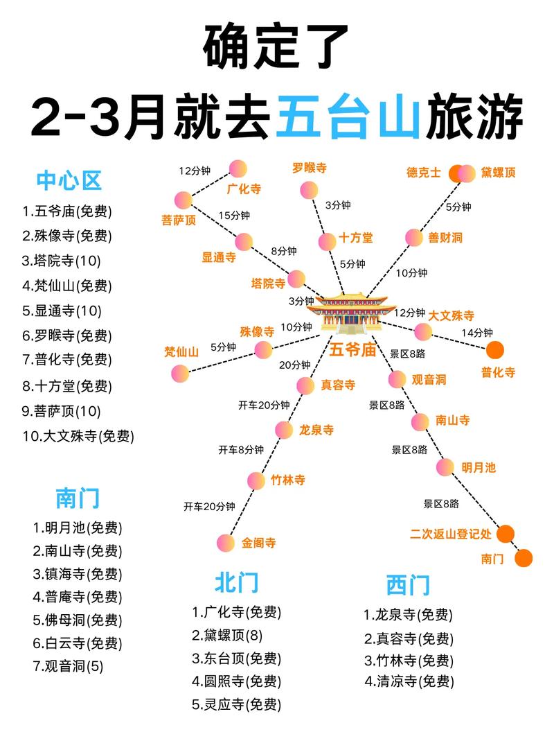 冬季五台山自驾游要注意什么?-第3张图片-星月文旅 冬季五台山自驾游要注意什么?-第3张图片-星月文旅