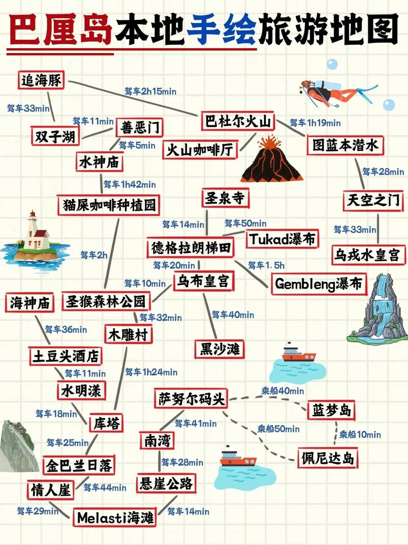 2025巴厘岛旅游怎么玩才最尽兴?-第1张图片-星月文旅 2025巴厘岛旅游怎么玩才最尽兴?-第1张图片-星月文旅