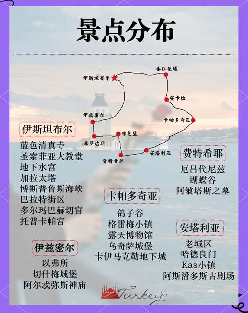 2月土耳其旅游攻略，气候、穿搭、景点怎么选？-第1张图片-星月文旅