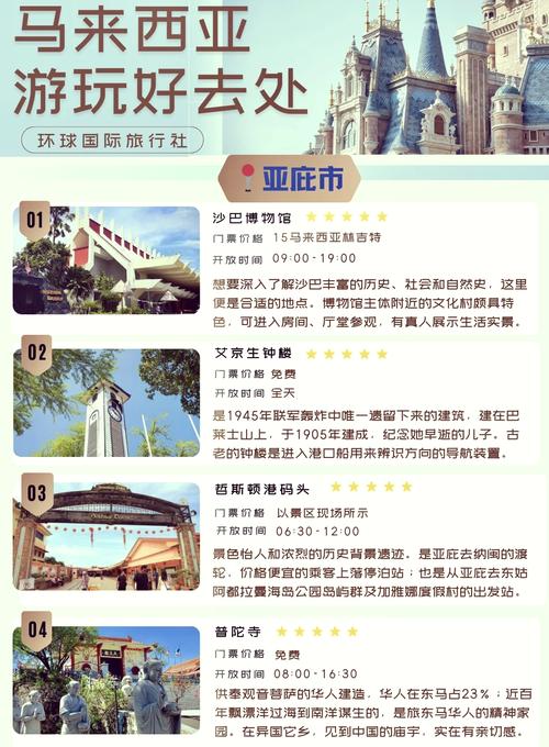 马来西亚旅游攻略app-第1张图片-星月文旅 马来西亚旅游攻略app-第1张图片-星月文旅