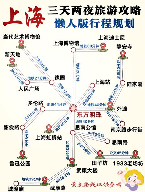 上海旅游景点地图app-第1张图片-星月文旅