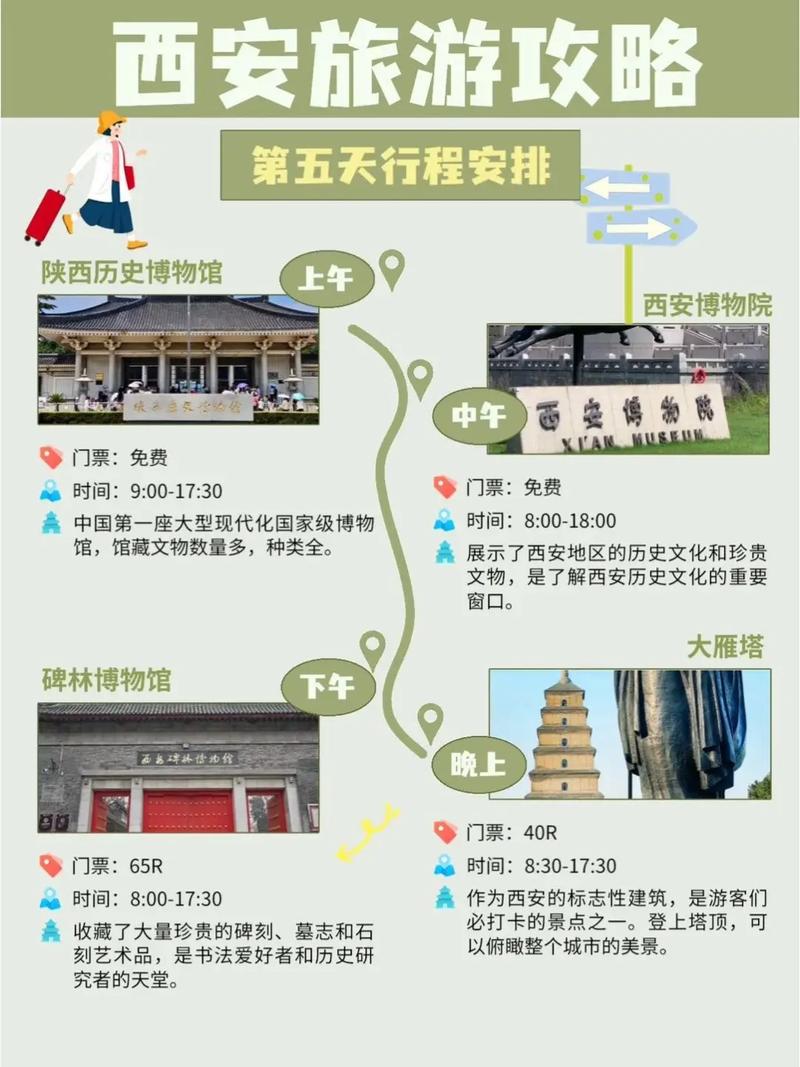 西安2025旅游攻略有哪些必打卡?-第1张图片-星月文旅 西安2025旅游攻略有哪些必打卡?-第1张图片-星月文旅