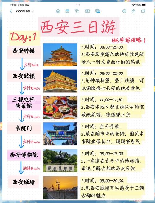 西安旅游攻略，百度最实用的是哪些？-第1张图片-星月文旅