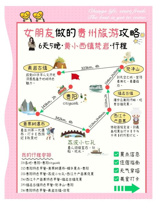 贵州自助游攻略怎么规划最省心？-第1张图片-星月文旅