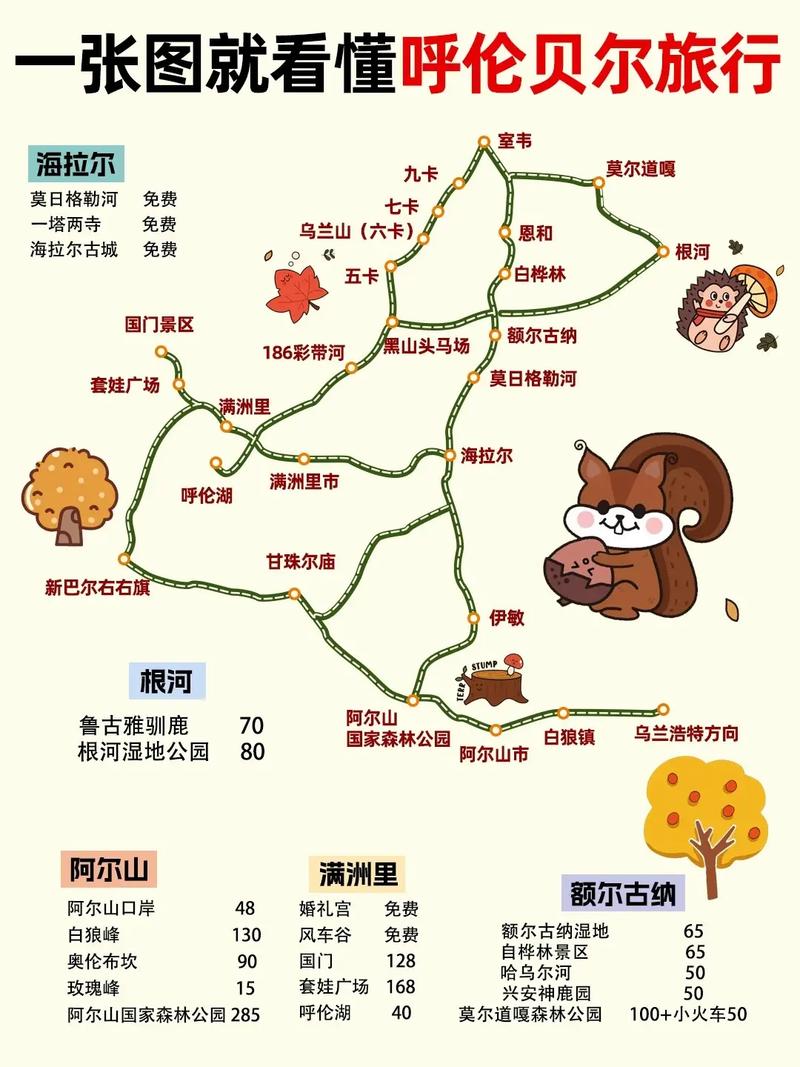 内蒙古草原自驾游线路-第3张图片-星月文旅