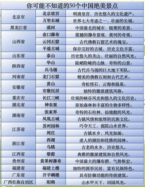 中国旅游景点推荐排行榜，哪些最值得去？-第3张图片-星月文旅