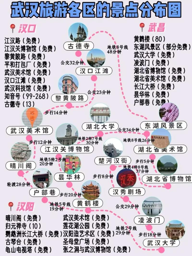 春节去武汉旅游怎么玩最攻略？-第2张图片-星月文旅