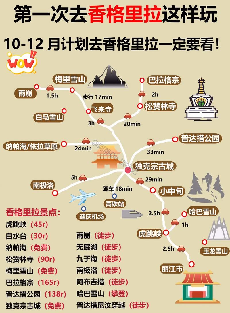 丽江香格里拉怎么玩？最全攻略看这里！-第2张图片-星月文旅