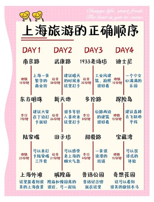 上海两天一夜怎么玩最精华？-第2张图片-星月文旅