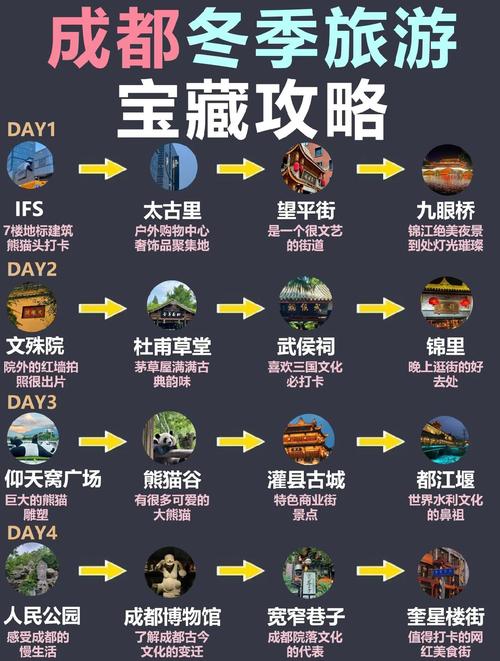 成都旅游攻略四日游路线-第2张图片-星月文旅
