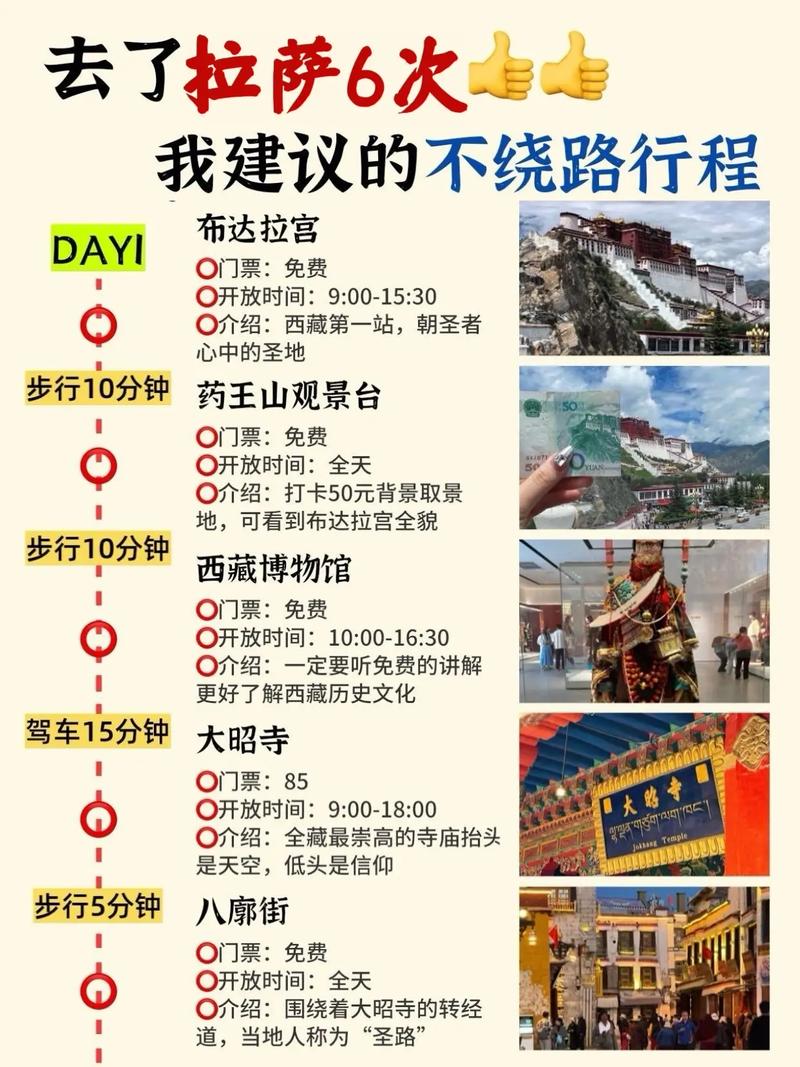 自驾游布达拉宫要花多少钱？-第3张图片-星月文旅