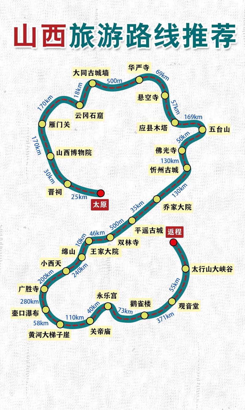 山西旅游景点自驾游攻略-第2张图片-星月文旅