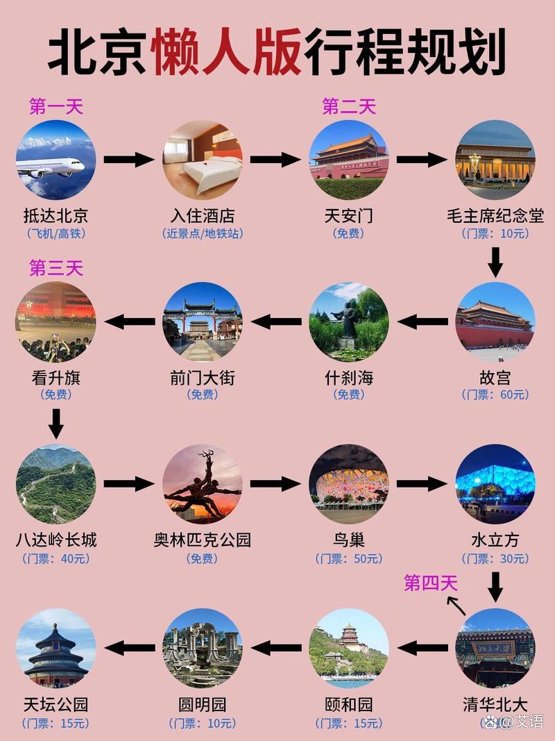 10月北京旅游怎么玩?攻略必看!-第1张图片-星月文旅 10月北京旅游怎么玩?攻略必看!-第1张图片-星月文旅