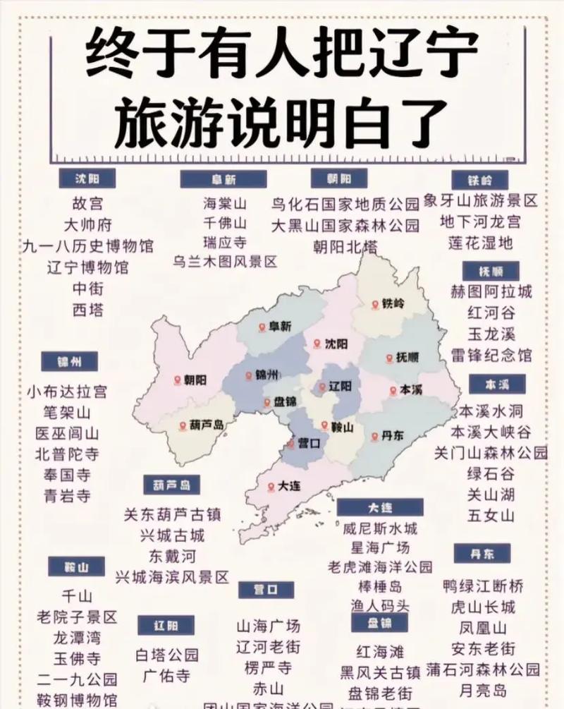 辽宁自驾游两日怎么安排？-第2张图片-星月文旅