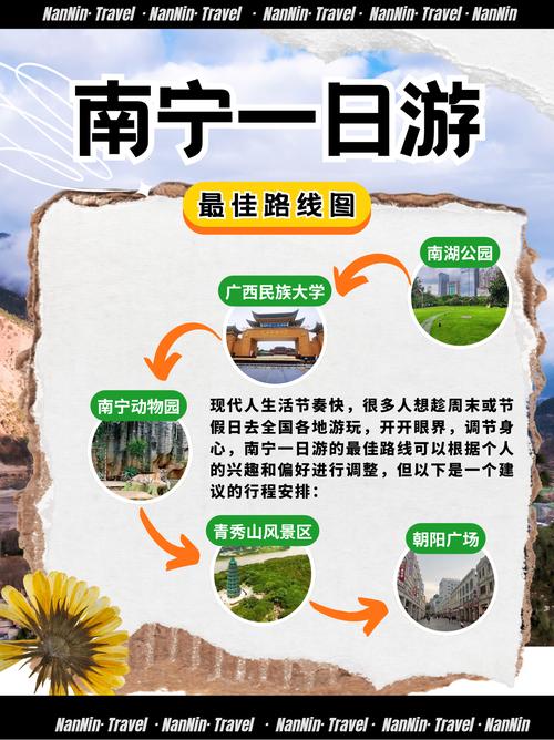 南宁自由行怎么玩？攻略有哪些必去？-第1张图片-星月文旅