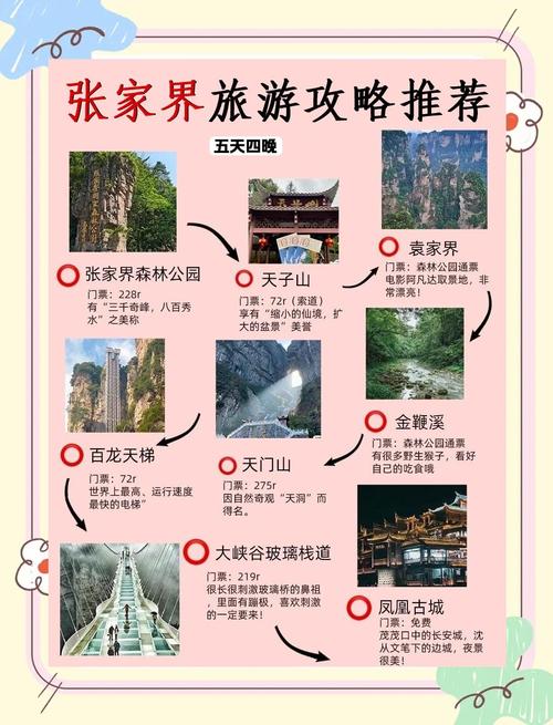 湖南凤凰张家界旅游怎么玩最尽兴？-第1张图片-星月文旅