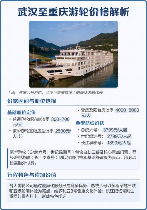 武汉到重庆游轮怎么玩最省心？-第2张图片-星月文旅