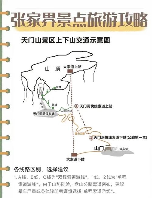 张家界自驾游攻略有哪些必看路线？-第2张图片-星月文旅