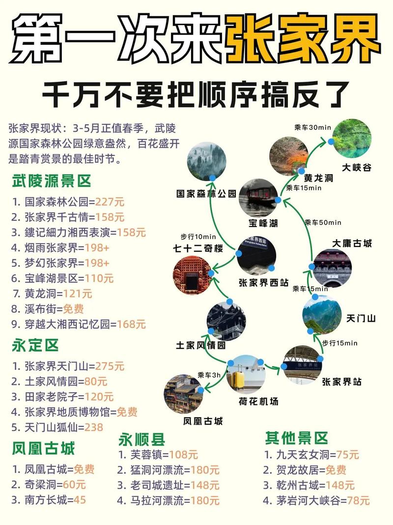 张家界旅游旅游攻略自驾-第1张图片-星月文旅