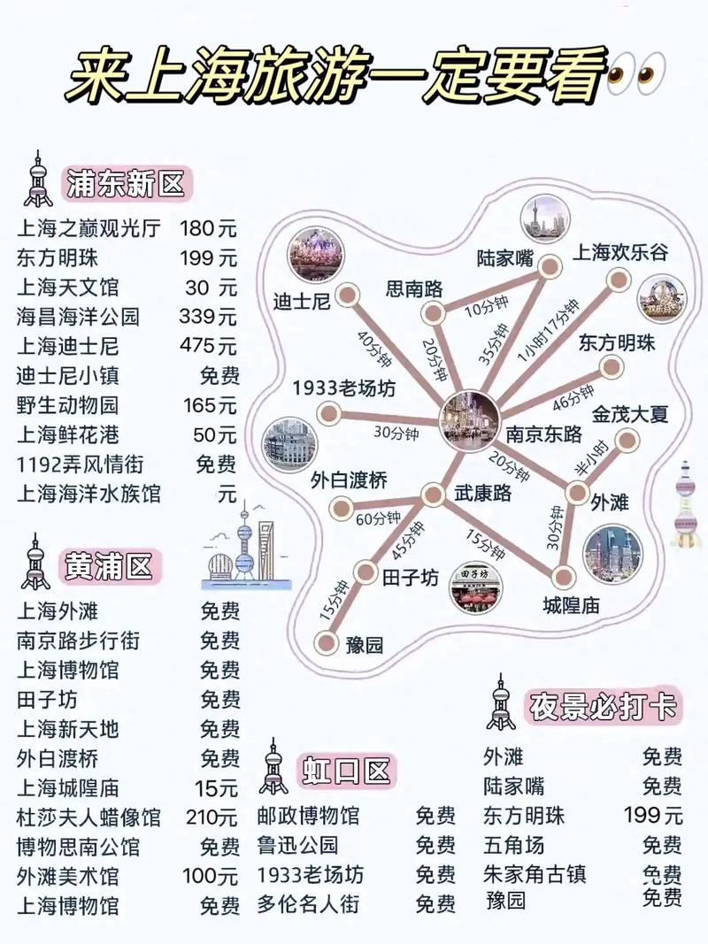 上海一日游路线怎么安排最精华？-第2张图片-星月文旅