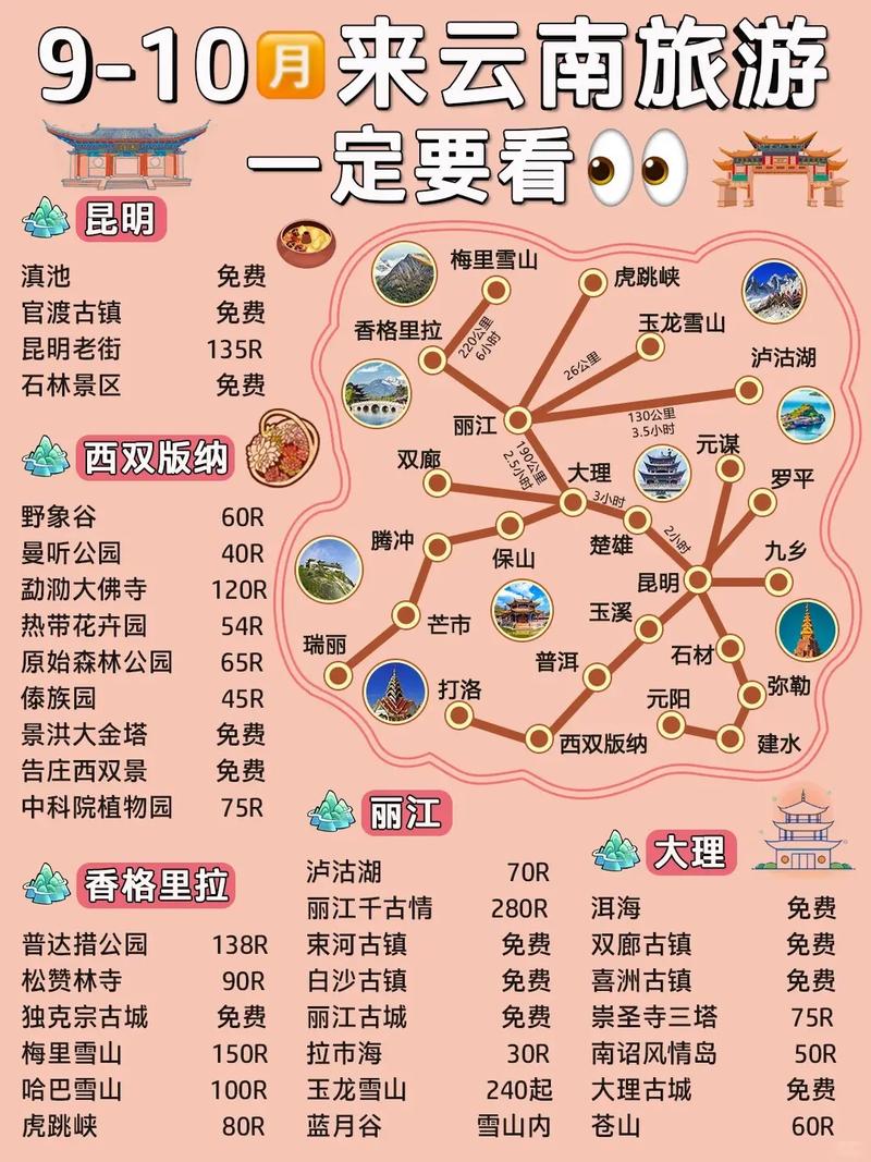 11月云南旅游怎么安排最合适？-第1张图片-星月文旅