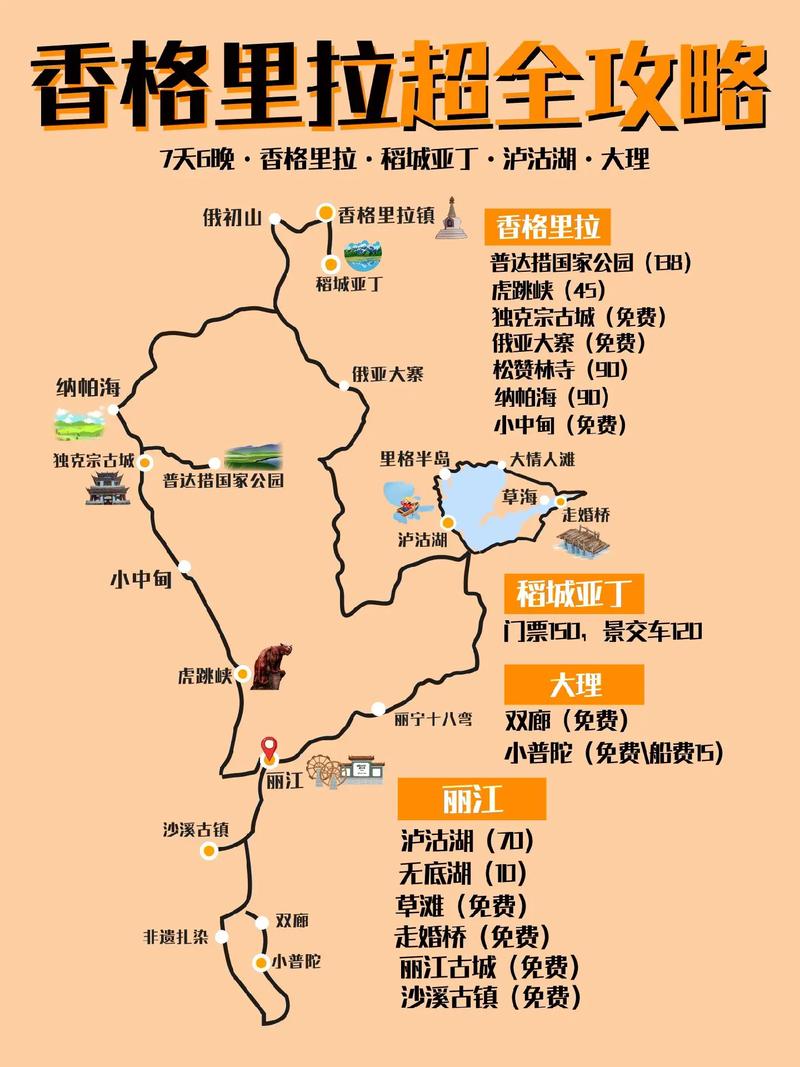 香格里拉自驾游怎么玩才最尽兴？-第1张图片-星月文旅