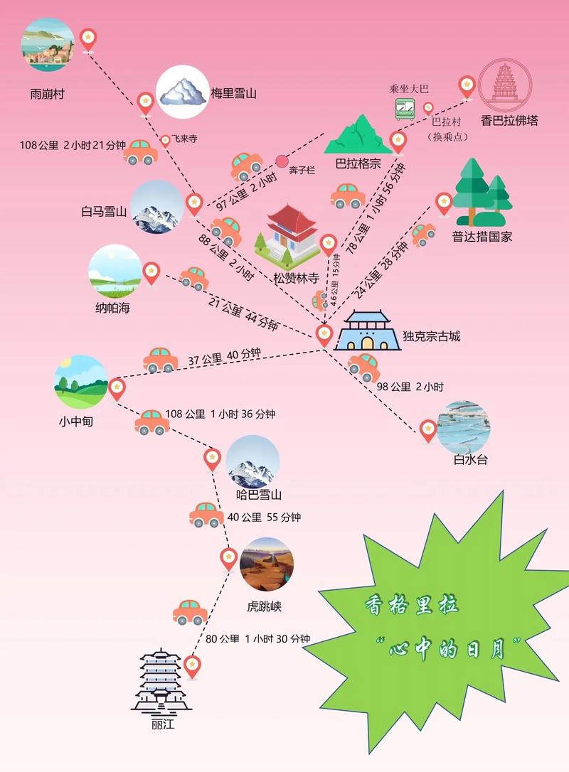 香格里拉自驾游怎么玩才最尽兴？-第3张图片-星月文旅