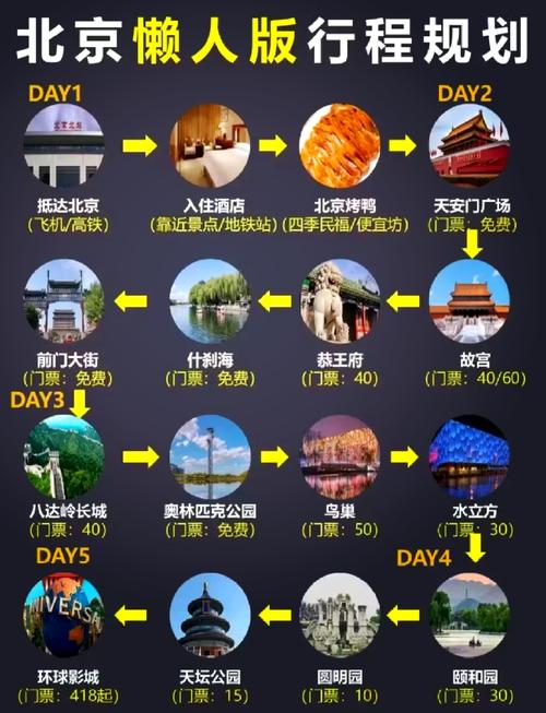 10月1日北京旅游怎么玩最省心？-第1张图片-星月文旅