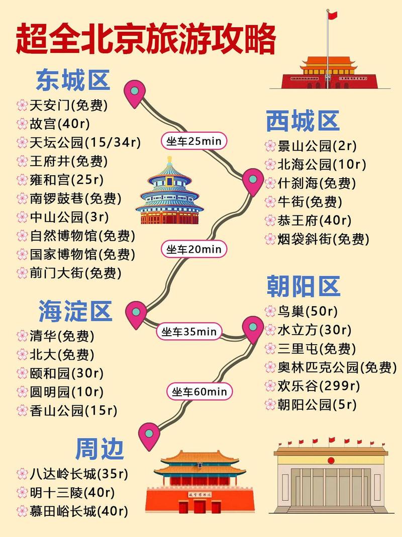 10月1日北京旅游怎么玩最省心？-第2张图片-星月文旅
