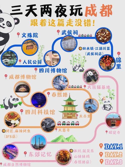 成都自由行怎么玩最地道？-第1张图片-星月文旅
