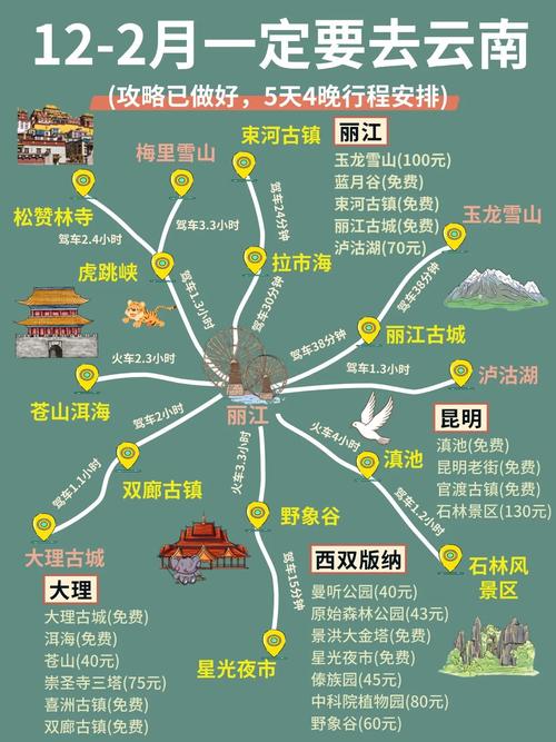 云南5天自由行怎么安排最合理？-第2张图片-星月文旅