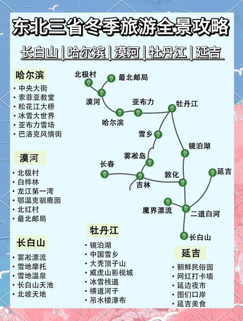 东北三省自驾游路线怎么规划最合理?-第3张图片-星月文旅 东北三省自驾游路线怎么规划最合理?-第3张图片-星月文旅